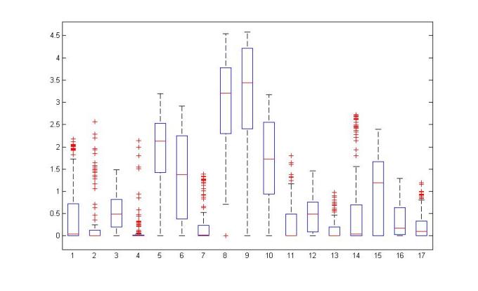 intesity as area under curve