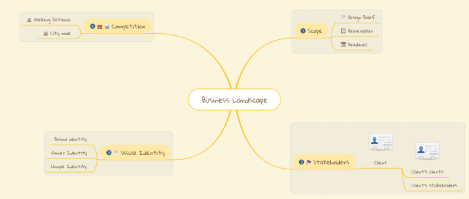 Business_Landscape