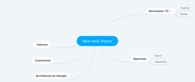 New_Hotel_Project
