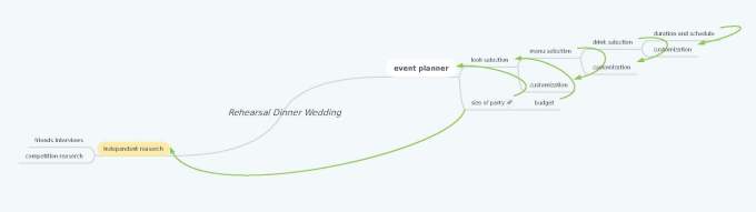 Rehearsal_Dinner_Wedding_Page_1